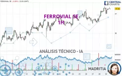 FERROVIAL SE - 1 uur