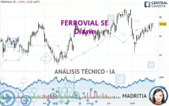 FERROVIAL SE - Dagelijks