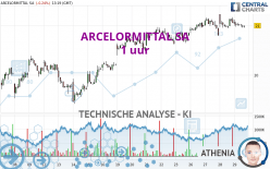 ARCELORMITTAL SA - 1 uur