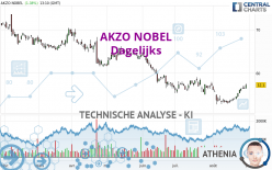 AKZO NOBEL - Dagelijks