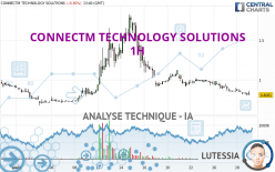 CONNECTM TECHNOLOGY SOLUTIONS - 1 Std.