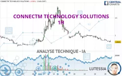 CONNECTM TECHNOLOGY SOLUTIONS - 1H