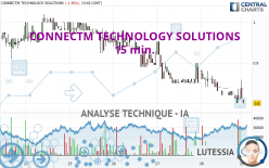 CONNECTM TECHNOLOGY SOLUTIONS - 15 min.