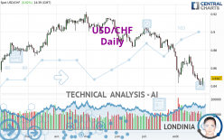 USD/CHF - Daily