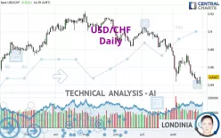 USD/CHF - Daily