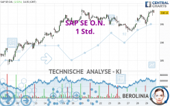 SAP SE O.N. - 1 Std.