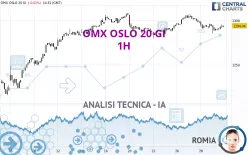 OMX OSLO 20 GI - 1H