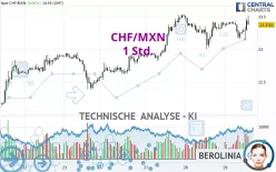 CHF/MXN - 1 Std.