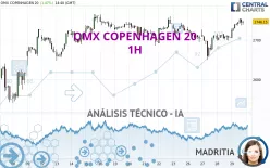 OMX COPENHAGEN 20 - 1H