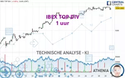 IBEX TOP DIV - 1 uur