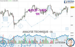 GOLD - USD - 1H