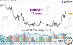 EUR/CHF - 15 min.