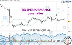 TELEPERFORMANCE - Journalier