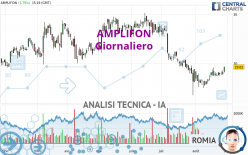 AMPLIFON - Täglich