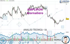 AMPLIFON - Dagelijks