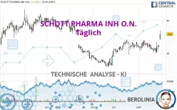 SCHOTT PHARMA INH O.N. - Täglich