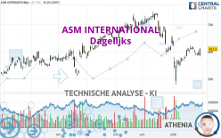 ASM INTERNATIONAL - Journalier