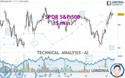 SPDR S&amp;P 500 - 15 min.