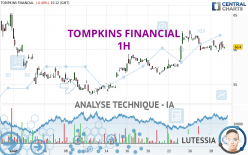 TOMPKINS FINANCIAL - 1H