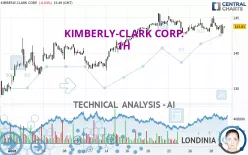 KIMBERLY-CLARK CORP. - 1H