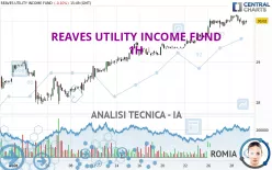 REAVES UTILITY INCOME FUND - 1H