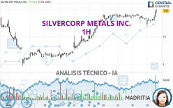 SILVERCORP METALS INC. - 1H