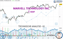 MARVELL TECHNOLOGY INC. - 1 uur