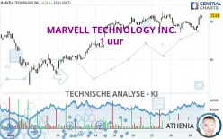 MARVELL TECHNOLOGY INC. - 1 uur