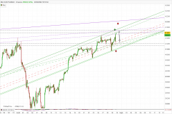 DOW JONES - MINI DJ30 FULL1224 - 2H