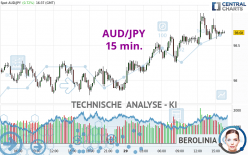 AUD/JPY - 15 min.