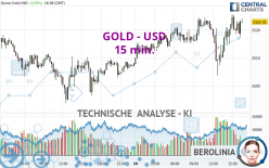 GOLD - USD - 15 min.