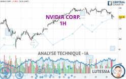 NVIDIA CORP. - 1H