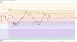 WTI CRUDE OIL - 2H