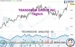 TRANSDIGM GROUP INC. - Täglich