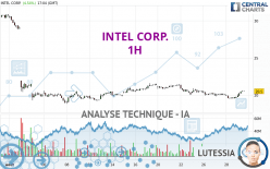 INTEL CORP. - 1H