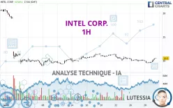 INTEL CORP. - 1H