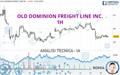 OLD DOMINION FREIGHT LINE INC. - 1H