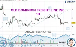 OLD DOMINION FREIGHT LINE INC. - 1H