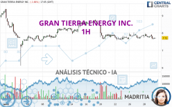 GRAN TIERRA ENERGY INC. - 1H