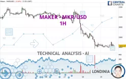 MAKER - MKR/USD - 1H