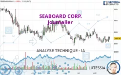 SEABOARD CORP. - Journalier