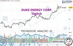 DUKE ENERGY CORP. - Täglich