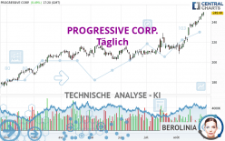 PROGRESSIVE CORP. - Dagelijks