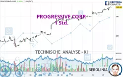 PROGRESSIVE CORP. - 1 Std.