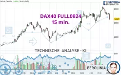 DAX40 FULL0325 - 15 min.