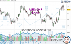 AUD/CHF - 1 Std.