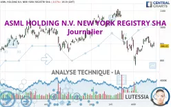 ASML HOLDING N.V. NEW YORK REGISTRY SHA - Journalier