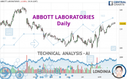 ABBOTT LABORATORIES - Daily