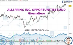 ALLSPRING INC. OPPORTUNITIES FUND - Giornaliero