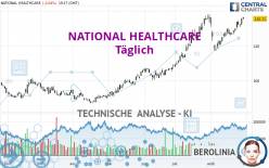 NATIONAL HEALTHCARE - Täglich